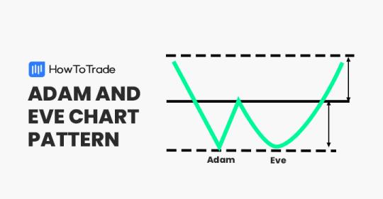 adam and eve crypto pattern