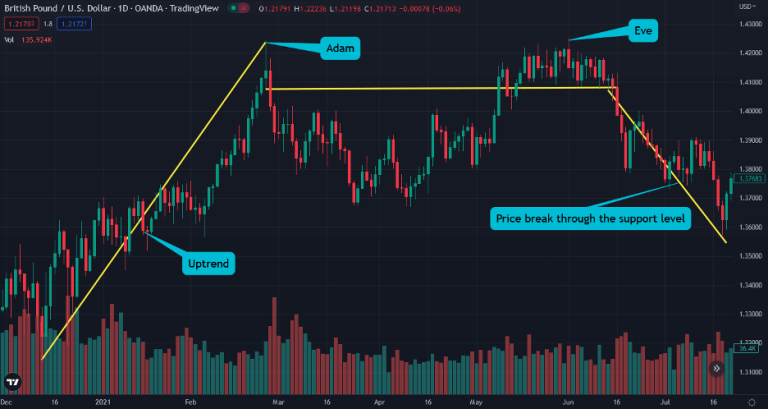 adam and eve crypto pattern