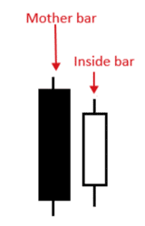 inside bar pattern
