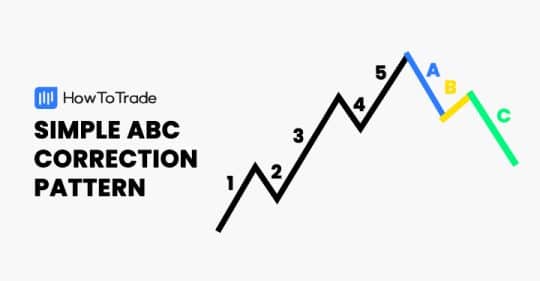 The Simple ABC Correction Pattern: Identification and Trading Strategy