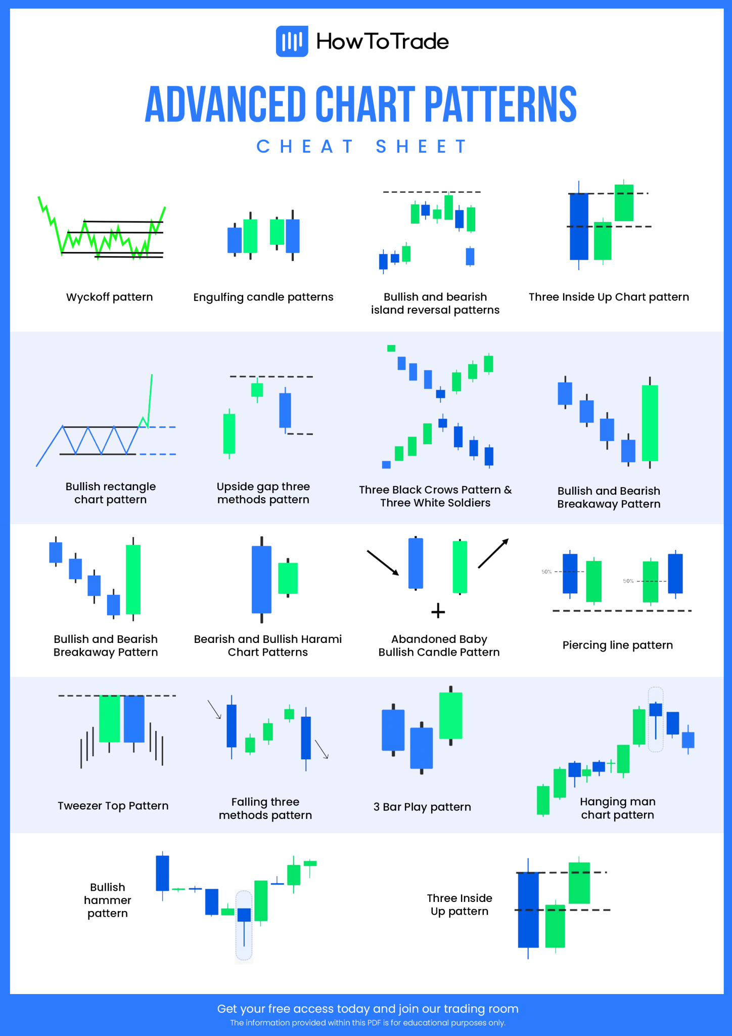 Advanced Candlestick Patterns Cheat Sheet [PDF]