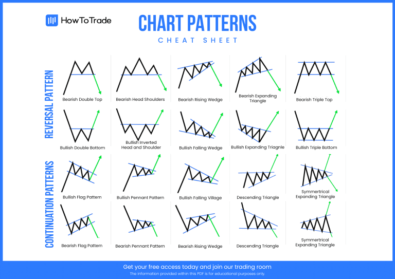 Top 20 Chart Patterns Cheat Sheet [Free PDF]