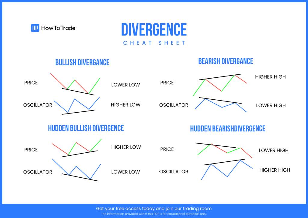 divergence cheat sheet