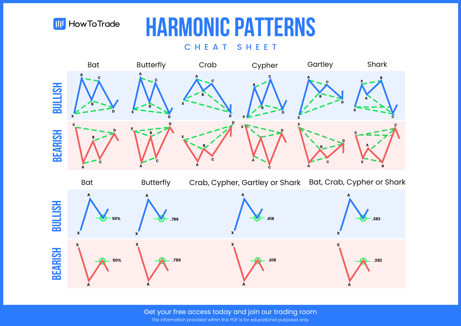 Forex Harmonic Patterns Cheat Sheet Forex Fibonacci Scalper Strategy ...