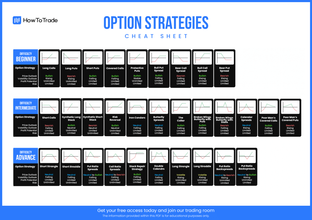 options strategy cheat sheet