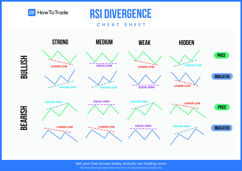 rsi divergence cheat sheet