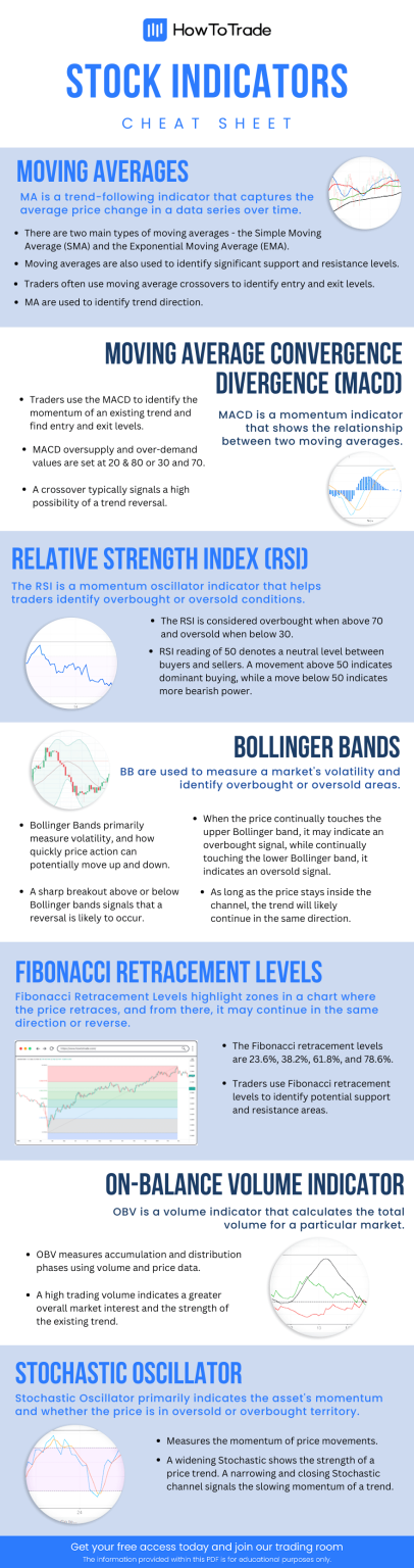 Free Stock Indicators