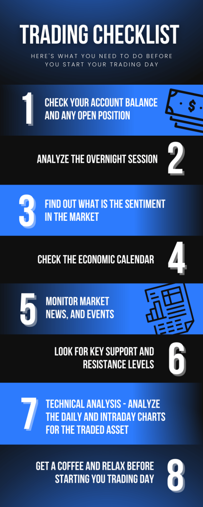 trading checklist, infographic, start your trading day
