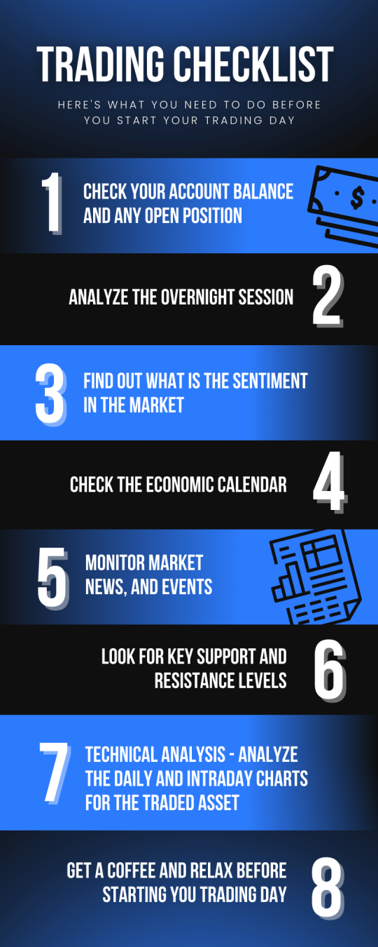 Trading Checklist: How To Start Your Trading Day (in 8 Steps)