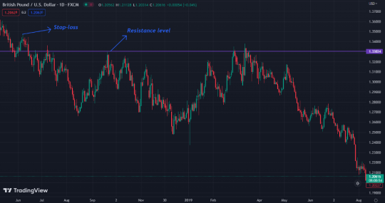 Supply And Demand In Forex Trading (A Complete Strategy Guide)