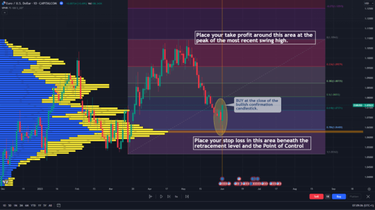 How to Use the Volume Profile Indicator - Trading Strategy and Tips