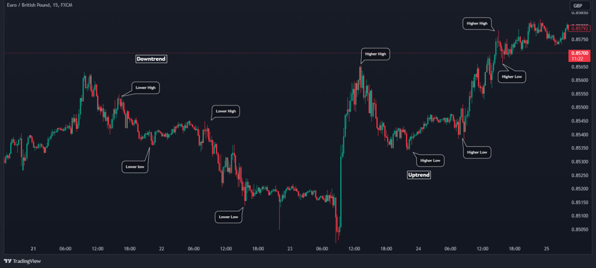 Is Fivg A Good Stock To Buy