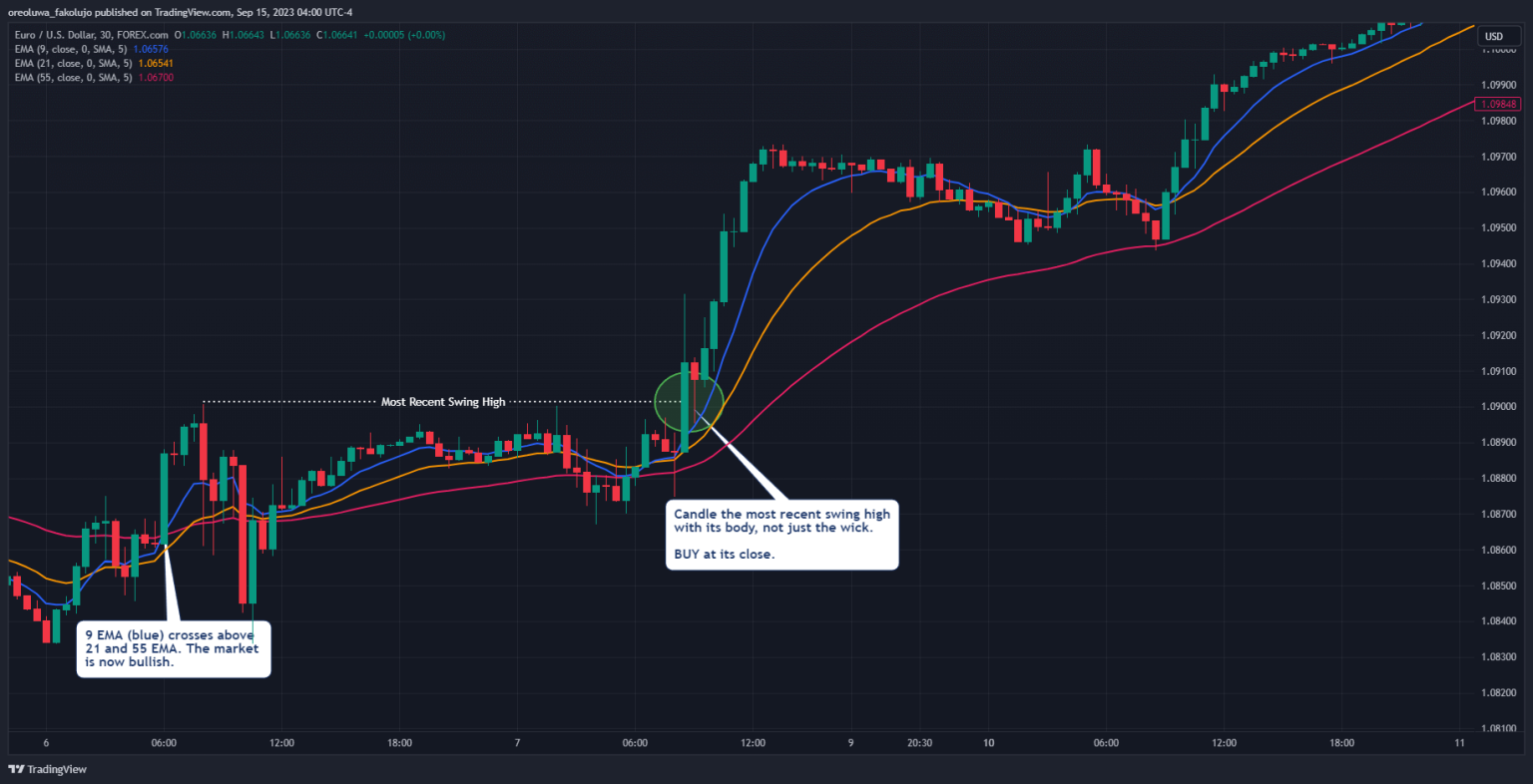 9 / 21 /55 EMA Crossover Strategy .