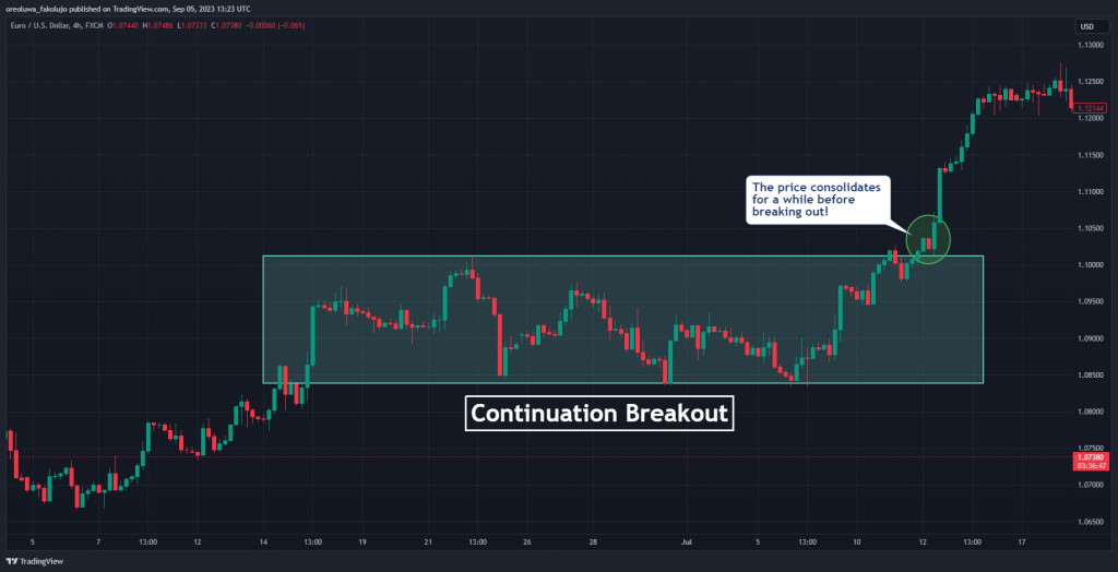 Continuation breakout