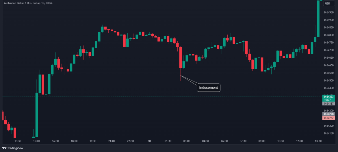 The Inner Circle Trader (ICT) Trading Strategy - Does It Work?