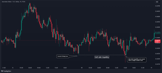 The Inner Circle Trader (ICT) Trading Strategy - Does It Work?