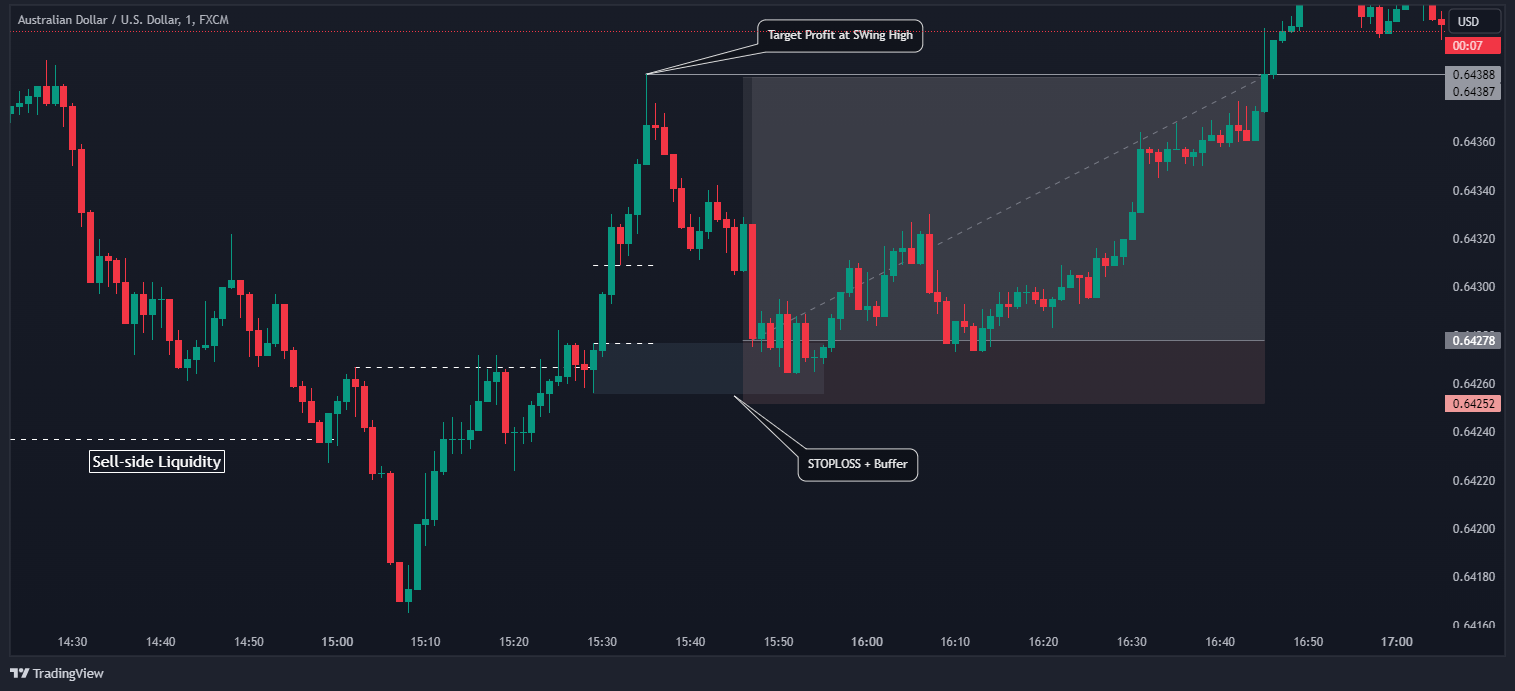 The Inner Circle Trader (ICT) Trading Strategy - Does It Work?