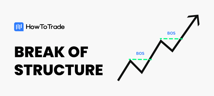 break of structure, forex