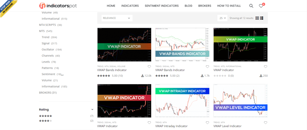 custom indicators vwap search