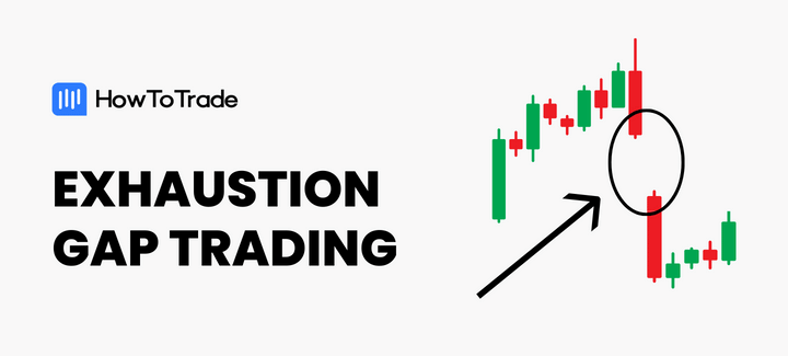 exhaustion gap trading