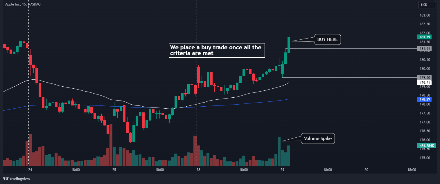 Opening Range Breakout (ORB) Trading Strategy [Full Guide]