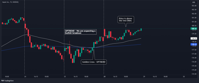 Opening Range Breakout (ORB) Trading Strategy [Full Guide]