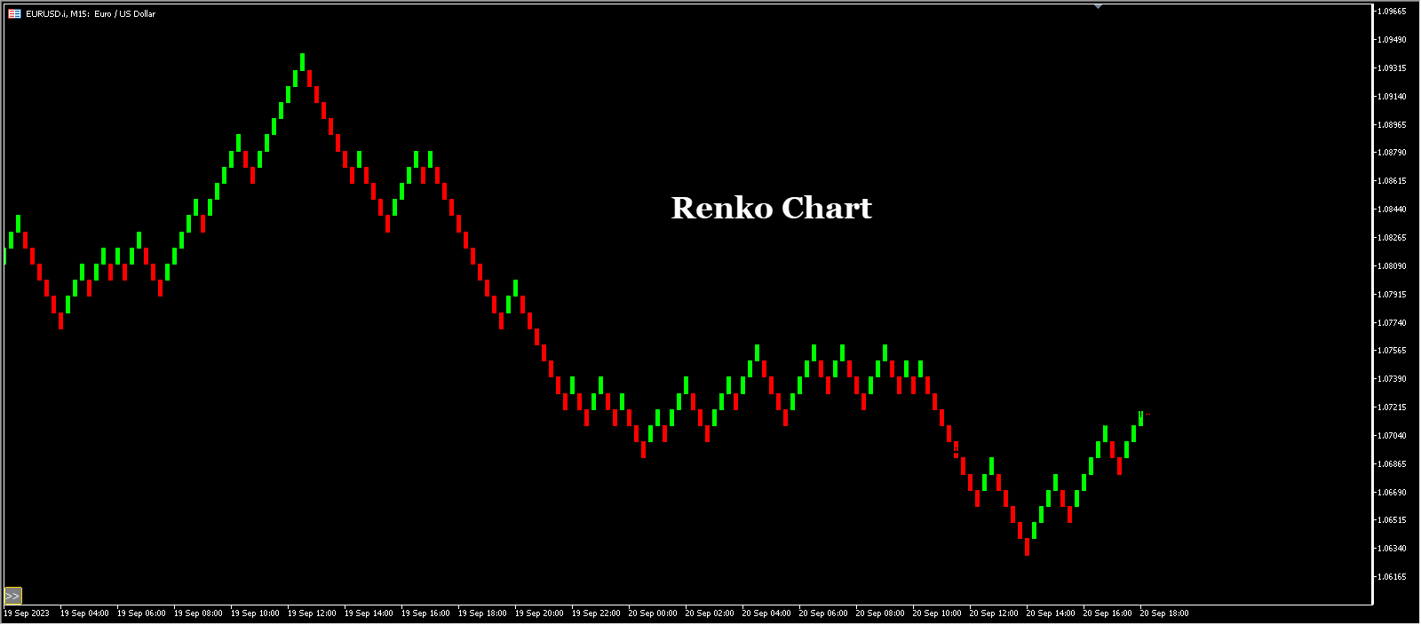 The Renko Trading Strategy [in Depth Guide For 2024]