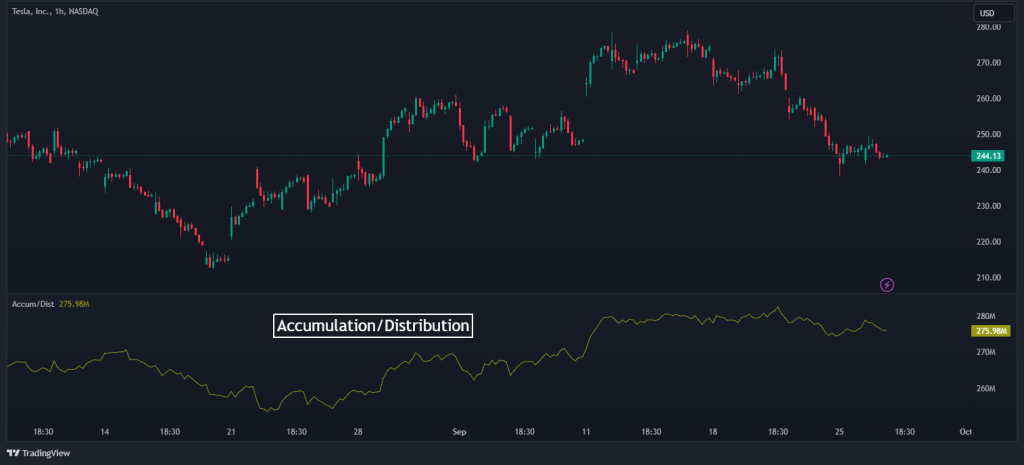 volume trading accumulation and distribution