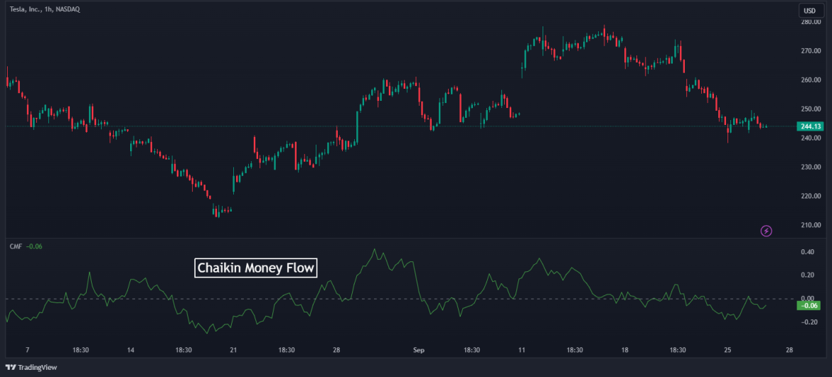 Volume Trading Strategy - 4 Ways To Use Volume In Trading