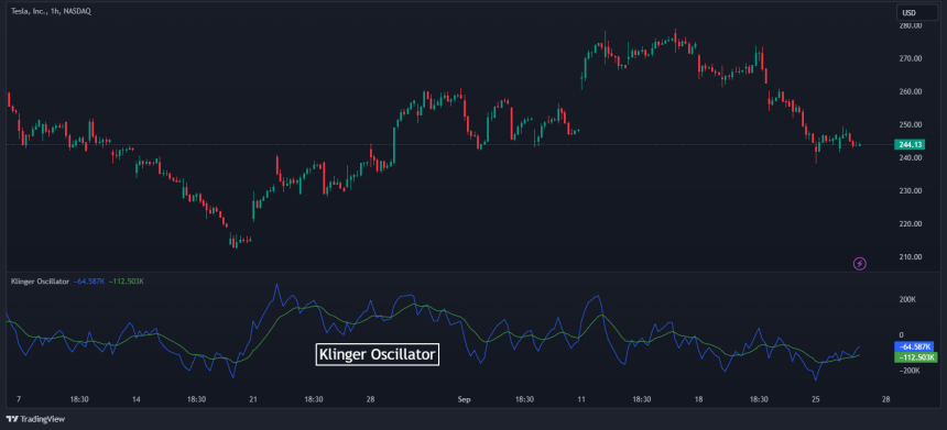 Volume Trading Strategy - 4 Ways to Use Volume In Trading