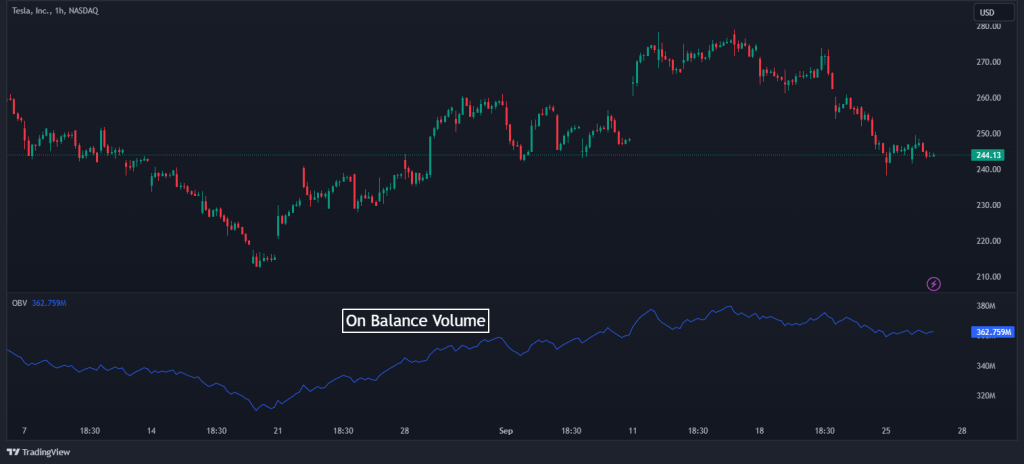 volume trading on balance volume indicator