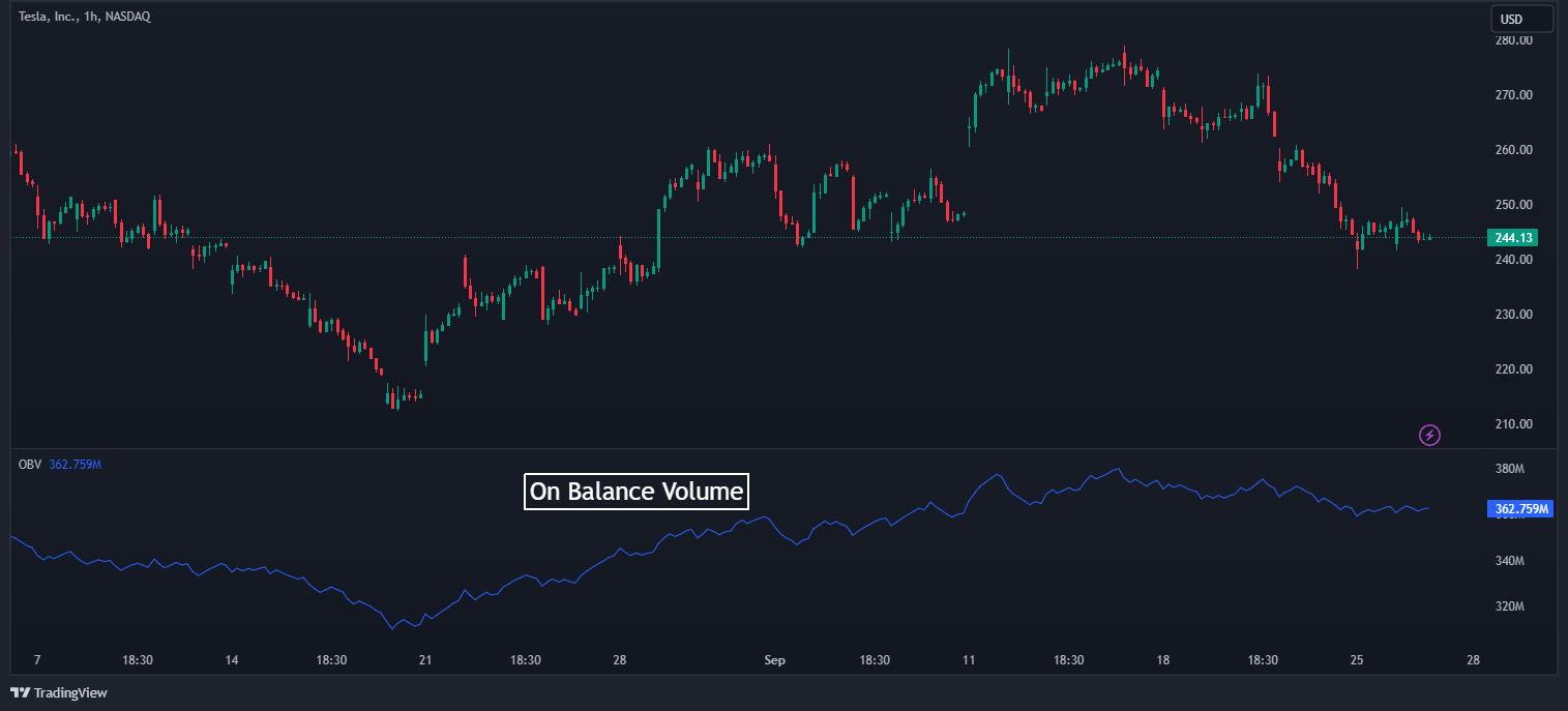 Volume Trading Strategy - 4 Ways To Use Volume In Trading