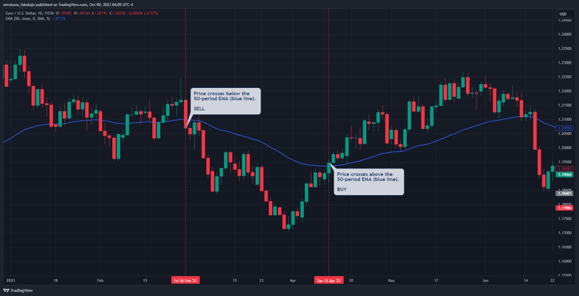 Average Daily Range (ADR) Indicator - Trading Strategy and Tips