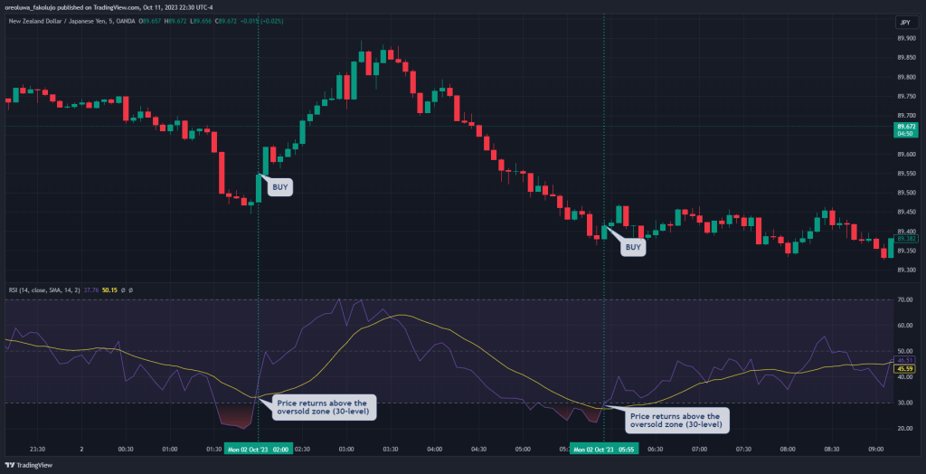 Scalp trading with RSI