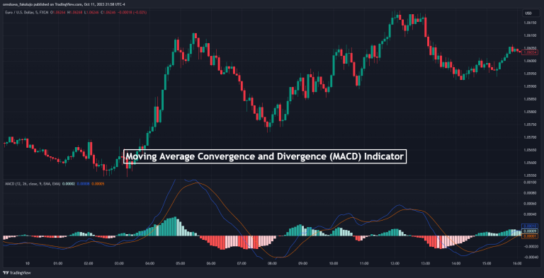 7 Best Scalping Indicators You Should Use In Your Trading