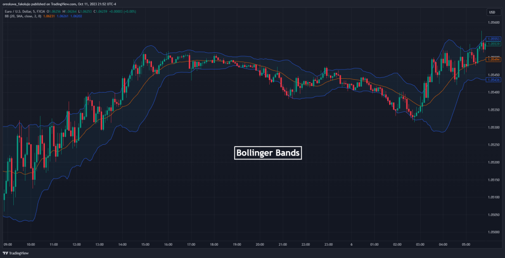 Scalping with bollinger bands