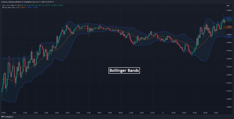 7 Best Scalping Indicators You Should Use In Your Trading