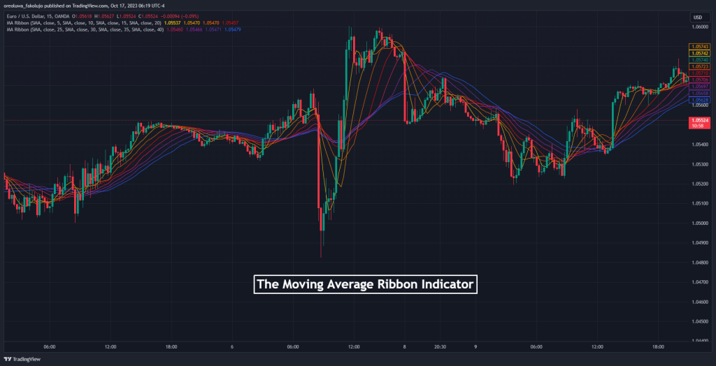 The Moving Average Ribbon Indicator