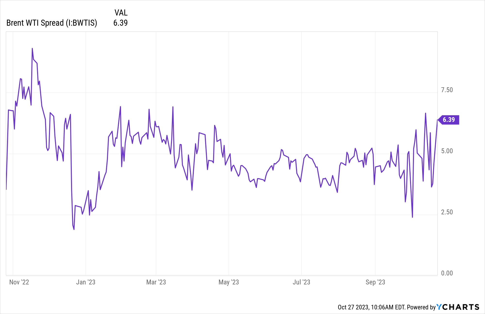 The Commodity Spread Trading Strategy The Full Guide