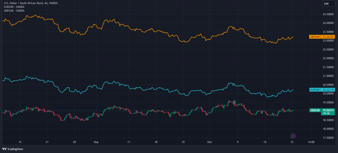 Asset Correlation Trading Strategy - Pros and Cons