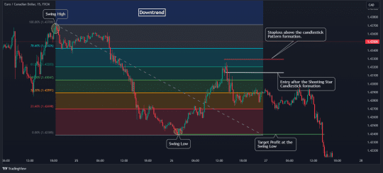 The Fibonacci Trading Strategy - How To Trade With Fibonacci