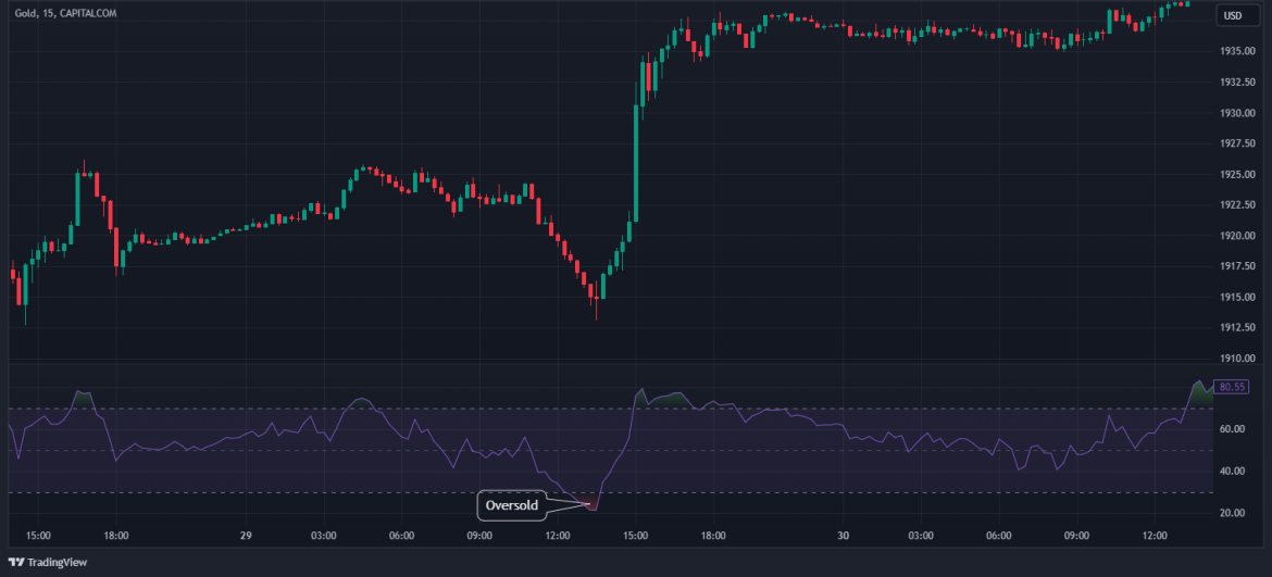 Fractal Trading Explained: A Quick Guide To Using Fractals In Trading