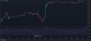 Fractal Trading Explained: A Quick Guide to Using Fractals in Trading