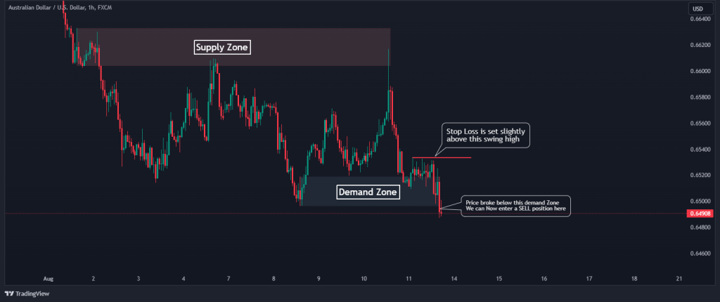 supply and demand breakout sl