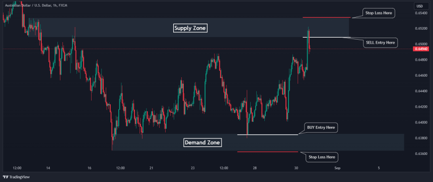 Supply and Demand in Forex Trading (A Complete Strategy Guide)