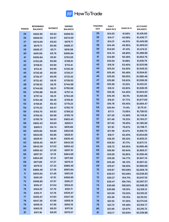 Forex Compounding Plan [Free PDF Template Download]