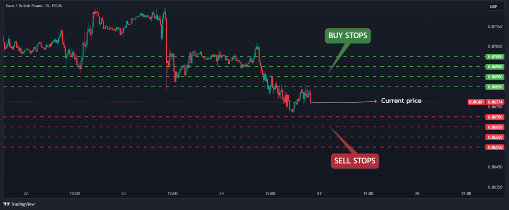 grid trading example