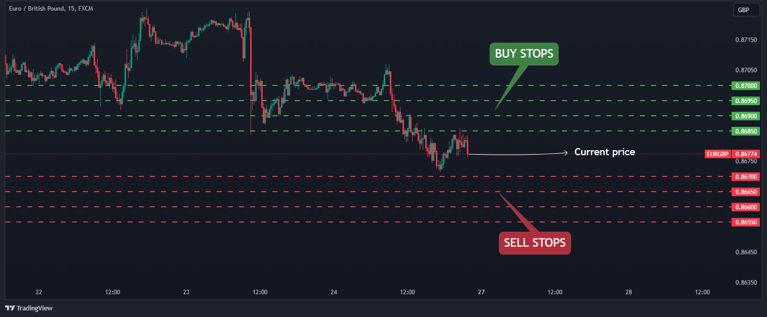 Grid Trading Strategy What is it and How to Trade it?