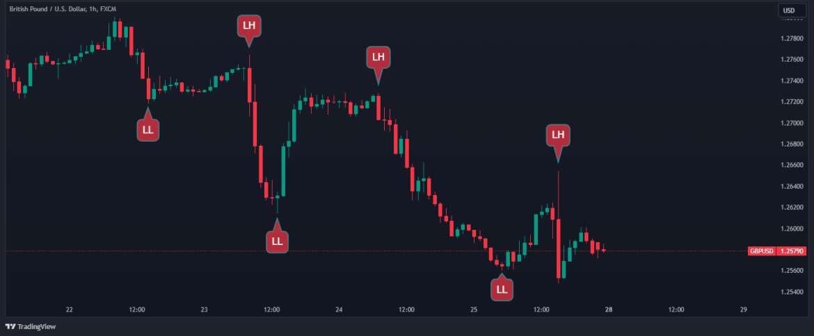 Liquidity Grab in Trading: Indicator and Trading Strategy