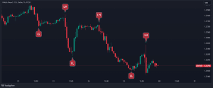 Liquidity Grab in Trading: Indicator and Trading Strategy